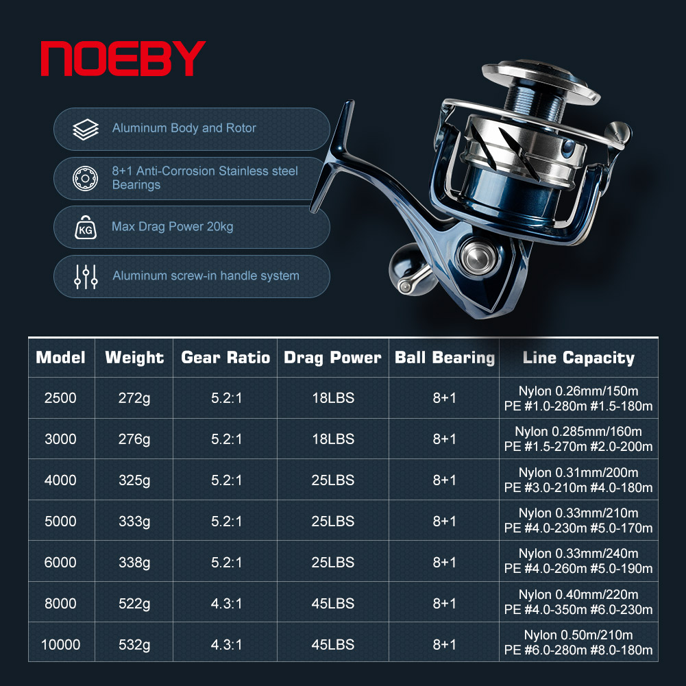 Reel Pancing Spinning Noeby Ma - Surf Reel ulasan dan harga